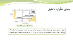 بررسی روش جت گروتینگ و چگونگی نقش ان در بهسازی خاک