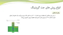 بررسی روش جت گروتینگ و چگونگی نقش ان در بهسازی خاک