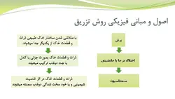 بررسی روش جت گروتینگ و چگونگی نقش ان در بهسازی خاک