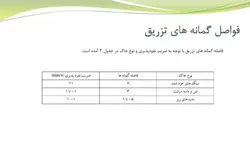 بررسی روش جت گروتینگ و چگونگی نقش ان در بهسازی خاک