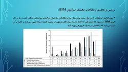 نقش BMI درکاهش هزینه و زمان پروژه های ساختمانی