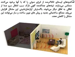 عایق صوتی