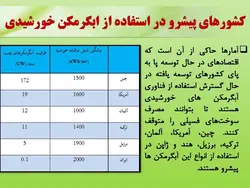 اصول کارکرد آبگرمکن های خورشیدی