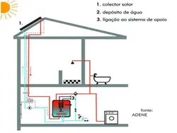 اصول کارکرد آبگرمکن های خورشیدی