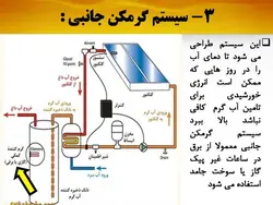 آبگرمکن های خورشیدی ( چهار پاورپوینت )