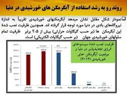 آبگرمکن های خورشیدی ( چهار پاورپوینت )