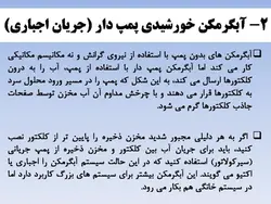 آبگرمکن های خورشیدی ( چهار پاورپوینت )