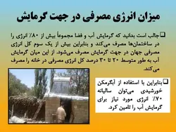 آبگرمکن های خورشیدی ( چهار پاورپوینت )