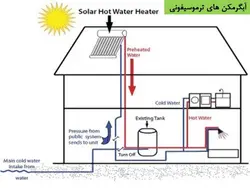 آبگرمکن های خورشیدی ( چهار پاورپوینت )