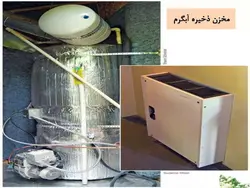 آبگرمکن های خورشیدی ( چهار پاورپوینت )