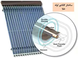 آبگرمکن های خورشیدی ( چهار پاورپوینت )