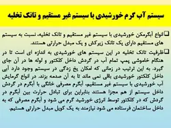 آبگرمکن های خورشیدی ( چهار پاورپوینت )