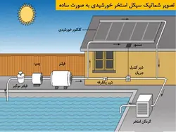 استخر خورشیدی