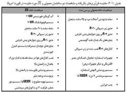 راهکارهای غیر فعال و فعال  استفاده از انرژی خورشیدی