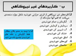 راهکارهای غیر فعال و فعال  استفاده از انرژی خورشیدی