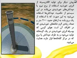 راهکارهای غیر فعال و فعال  استفاده از انرژی خورشیدی