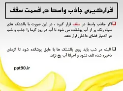 راهکارهای غیر فعال و فعال  استفاده از انرژی خورشیدی