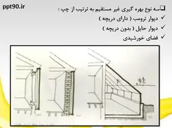 راهکارهای غیر فعال و فعال  استفاده از انرژی خورشیدی