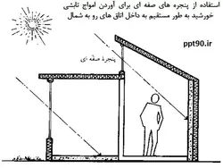 راهکارهای غیر فعال و فعال  استفاده از انرژی خورشیدی