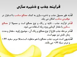 راهکارهای غیر فعال و فعال  استفاده از انرژی خورشیدی