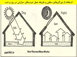 روش های فعال و غیرفعال استفاده از انرژی خورشیدی در ساختمان