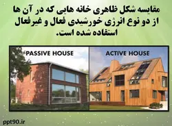 روش های فعال و غیرفعال استفاده از انرژی خورشیدی در ساختمان