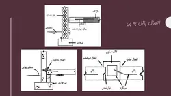 سیستم ساختمانی تیلت آپ