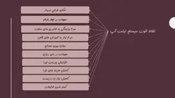 سیستم ساختمانی تیلت آپ