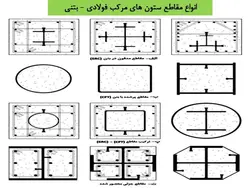 ستون های مرکب فولادی بتنی ( 103 اسلاید )