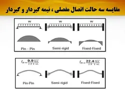 قاب خمشی و انواع آن ( معمولی ، متوسط و ویژه )