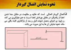 قاب خمشی و انواع آن ( معمولی ، متوسط و ویژه )