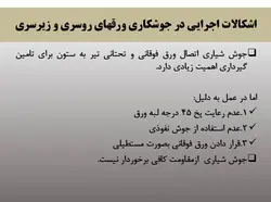 بررسی تخصصی اشکالات اجرایی در اتصالات گیردار ( 179 اسلاید )