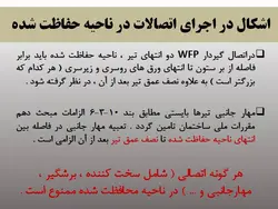بررسی تخصصی اشکالات اجرایی در اتصالات گیردار ( 179 اسلاید )