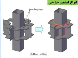 همه چیز در مورد اتصالات گیردار ( 950 اسلاید !!!!)
