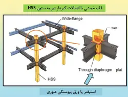 همه چیز در مورد اتصالات گیردار ( 950 اسلاید !!!!)
