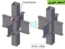 همه چیز در مورد اتصالات گیردار ( 950 اسلاید !!!!)