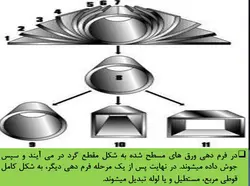 همه چیز در مورد اتصالات گیردار ( 950 اسلاید !!!!)