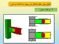 همه چیز در مورد اتصالات گیردار ( 950 اسلاید !!!!)