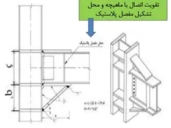 همه چیز در مورد اتصالات گیردار ( 950 اسلاید !!!!)