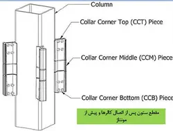 همه چیز در مورد اتصالات گیردار ( 950 اسلاید !!!!)