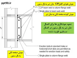 همه چیز در مورد اتصالات گیردار ( 950 اسلاید !!!!)