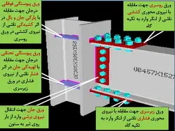 همه چیز در مورد اتصالات گیردار ( 950 اسلاید !!!!)