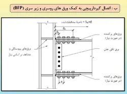 همه چیز در مورد اتصالات گیردار ( 950 اسلاید !!!!)