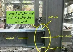 همه چیز در مورد اتصالات گیردار ( 950 اسلاید !!!!)