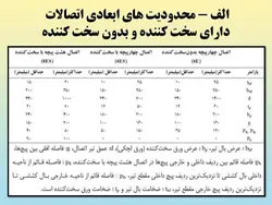 همه چیز در مورد اتصالات گیردار ( 950 اسلاید !!!!)
