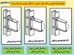 همه چیز در مورد اتصالات گیردار ( 950 اسلاید !!!!)