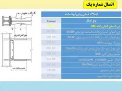 همه چیز در مورد اتصالات گیردار ( 950 اسلاید !!!!)
