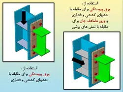همه چیز در مورد اتصالات گیردار ( 950 اسلاید !!!!)