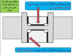 همه چیز در مورد اتصالات گیردار ( 950 اسلاید !!!!)