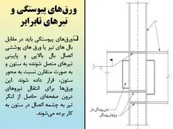همه چیز در مورد اتصالات گیردار ( 950 اسلاید !!!!)